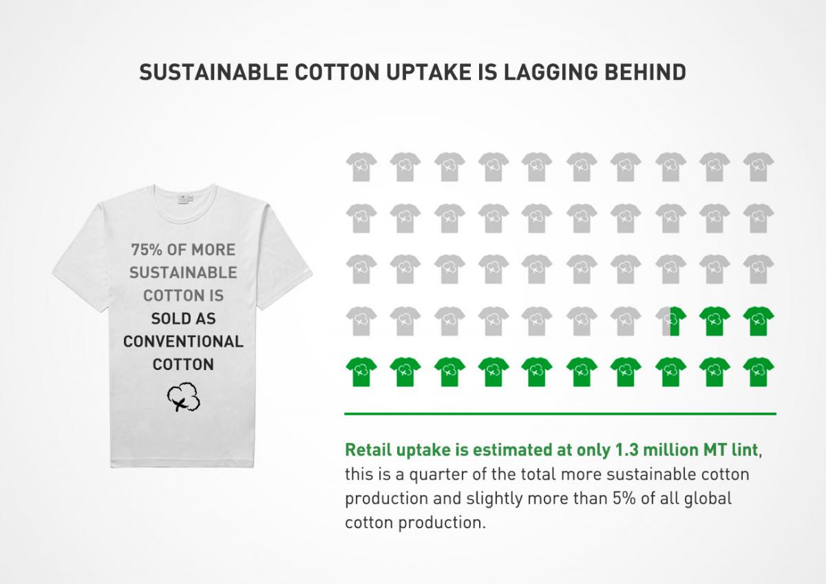 Adidas 2020 sustainability targets online